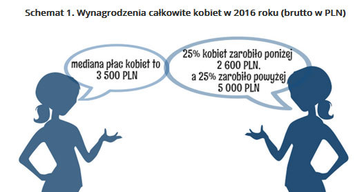 &nbsp; /wynagrodzenia.pl