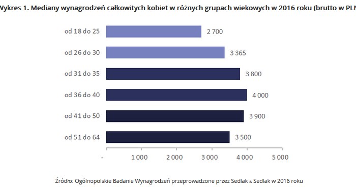 &nbsp; /wynagrodzenia.pl