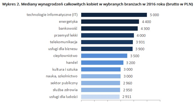 &nbsp; /wynagrodzenia.pl