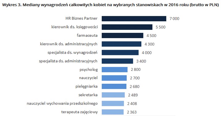 &nbsp; /wynagrodzenia.pl