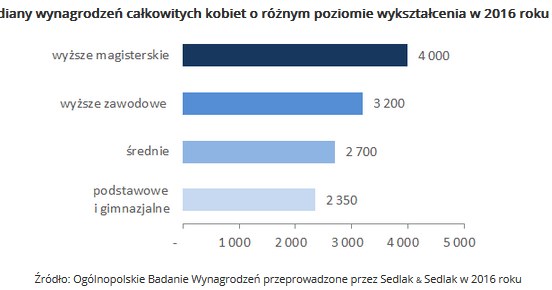 &nbsp; /wynagrodzenia.pl