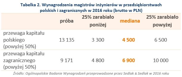 &nbsp; /wynagrodzenia.pl