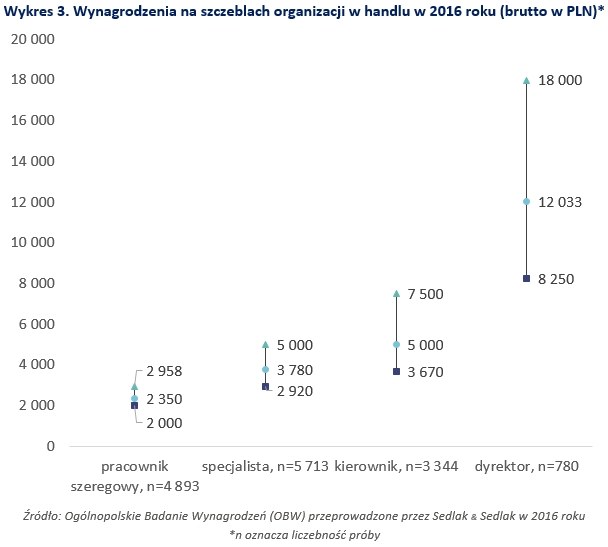 &nbsp; /wynagrodzenia.pl