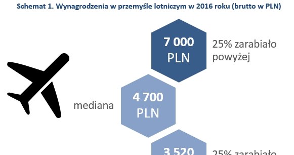 &nbsp; /wynagrodzenia.pl