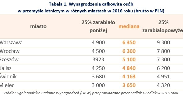 &nbsp; /wynagrodzenia.pl