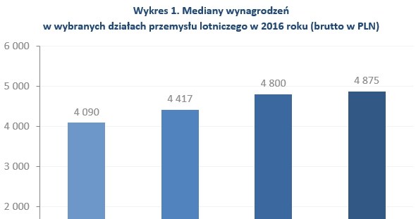 &nbsp; /wynagrodzenia.pl