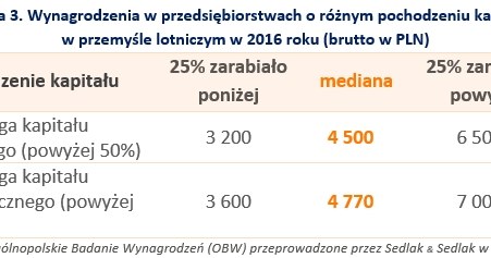 &nbsp; /wynagrodzenia.pl