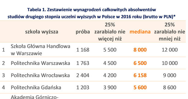 &nbsp; /wynagrodzenia.pl