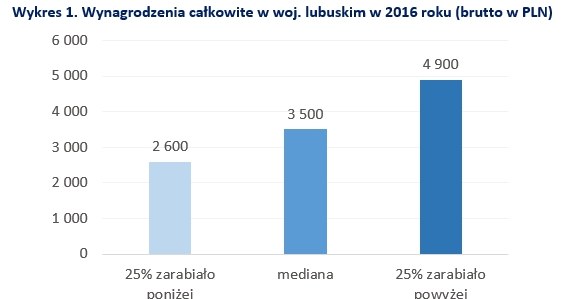 &nbsp; /wynagrodzenia.pl