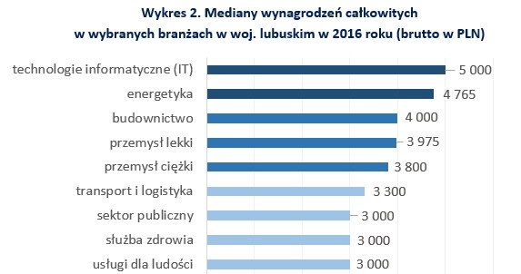 &nbsp; /wynagrodzenia.pl