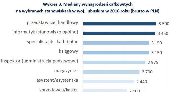 &nbsp; /wynagrodzenia.pl