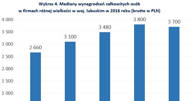 &nbsp; /wynagrodzenia.pl