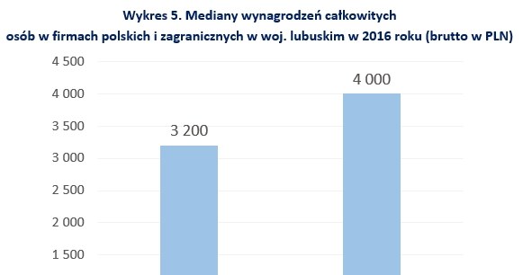 &nbsp; /wynagrodzenia.pl