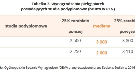 &nbsp; /wynagrodzenia.pl