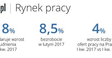 &nbsp; /Praca.pl