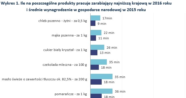 &nbsp; /wynagrodzenia.pl