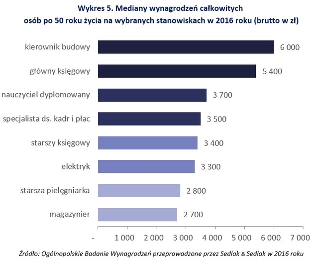 &nbsp; /wynagrodzenia.pl