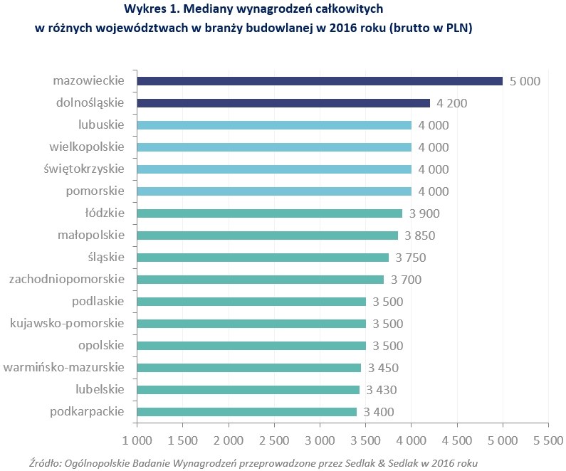 &nbsp; /wynagrodzenia.pl