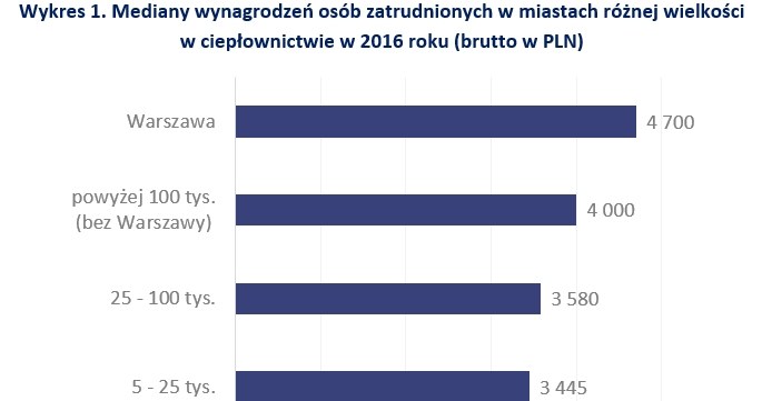 &nbsp; /wynagrodzenia.pl