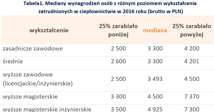 &nbsp; /wynagrodzenia.pl