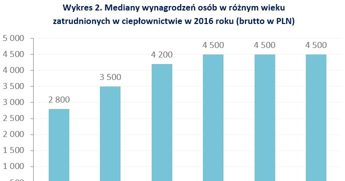 &nbsp; /wynagrodzenia.pl