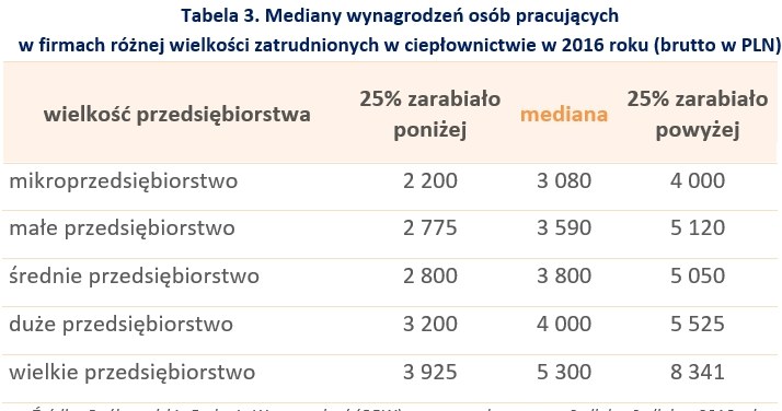 &nbsp; /wynagrodzenia.pl