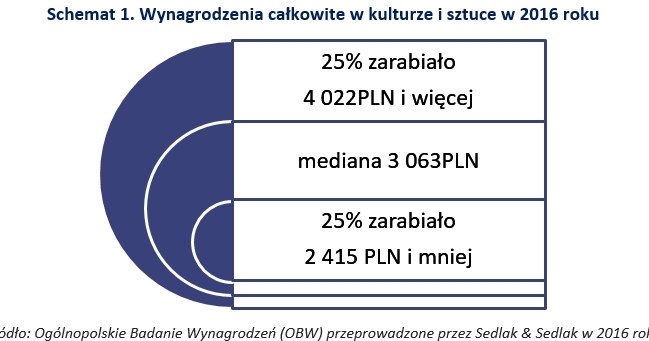 &nbsp; /wynagrodzenia.pl