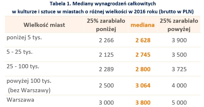 &nbsp; /wynagrodzenia.pl