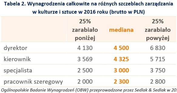 &nbsp; /wynagrodzenia.pl