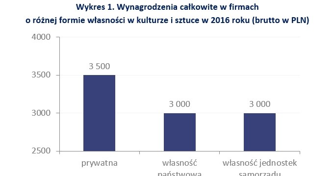 &nbsp; /wynagrodzenia.pl