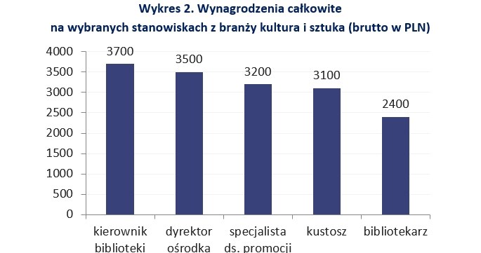 &nbsp; /wynagrodzenia.pl