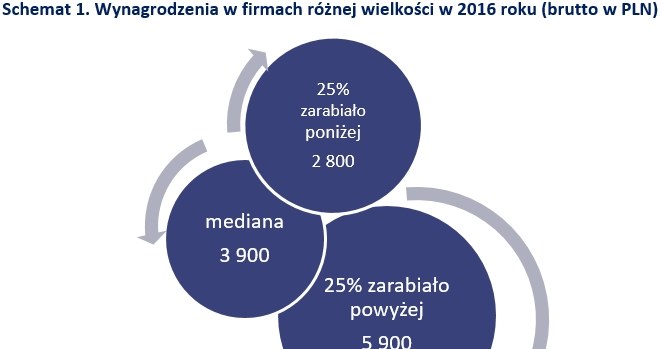 &nbsp; /wynagrodzenia.pl