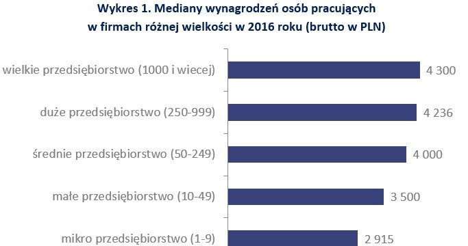 &nbsp; /wynagrodzenia.pl