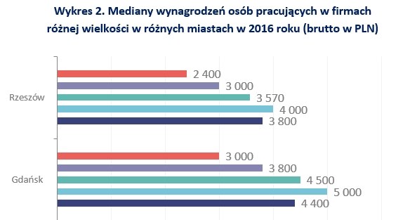 &nbsp; /wynagrodzenia.pl
