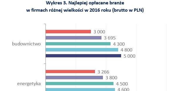 &nbsp; /wynagrodzenia.pl