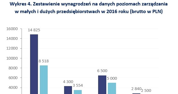 &nbsp; /wynagrodzenia.pl