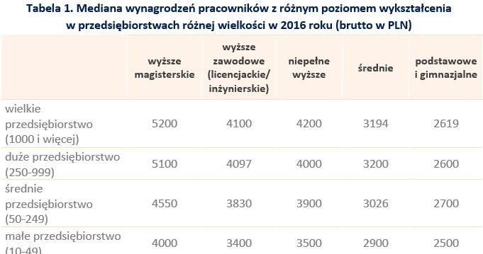 &nbsp; /wynagrodzenia.pl