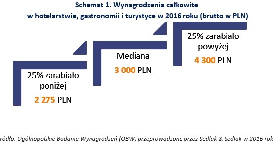 &nbsp; /wynagrodzenia.pl
