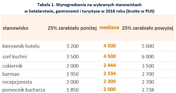&nbsp; /wynagrodzenia.pl