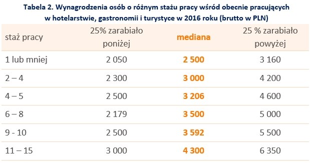 &nbsp; /wynagrodzenia.pl