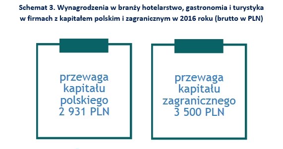 &nbsp; /wynagrodzenia.pl