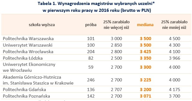 &nbsp; /wynagrodzenia.pl