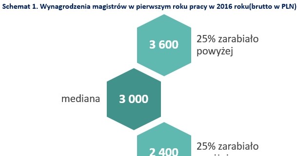 &nbsp; /wynagrodzenia.pl