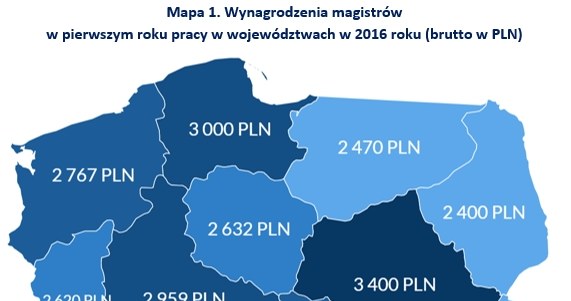 &nbsp; /wynagrodzenia.pl