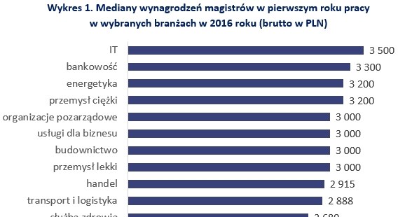 &nbsp; /wynagrodzenia.pl
