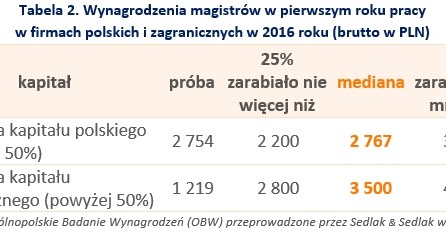&nbsp; /wynagrodzenia.pl