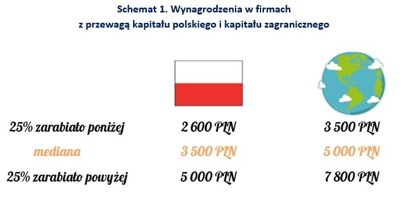 &nbsp; /wynagrodzenia.pl