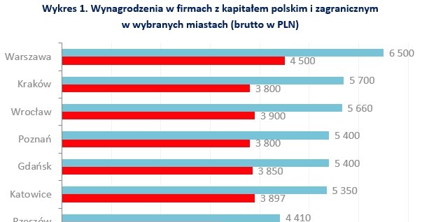 &nbsp; /wynagrodzenia.pl
