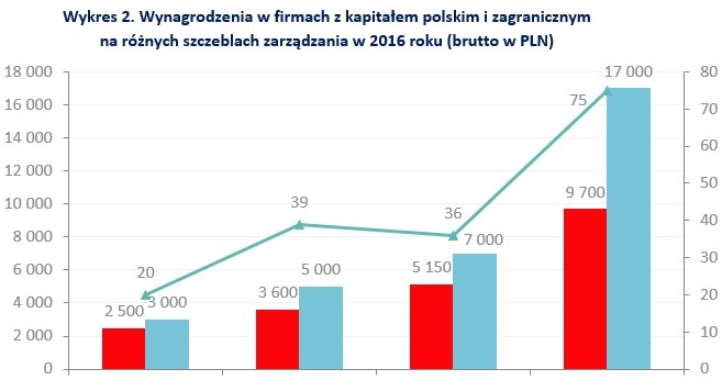 &nbsp; /wynagrodzenia.pl