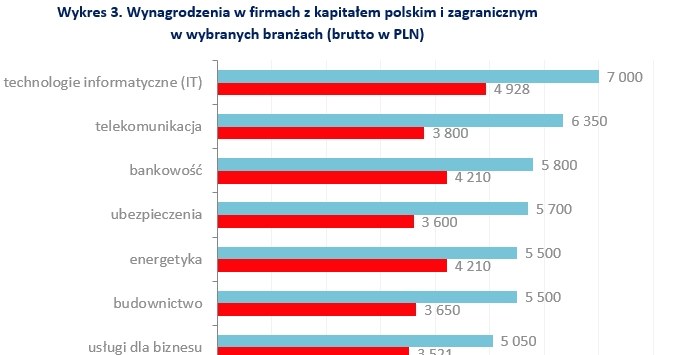 &nbsp; /wynagrodzenia.pl